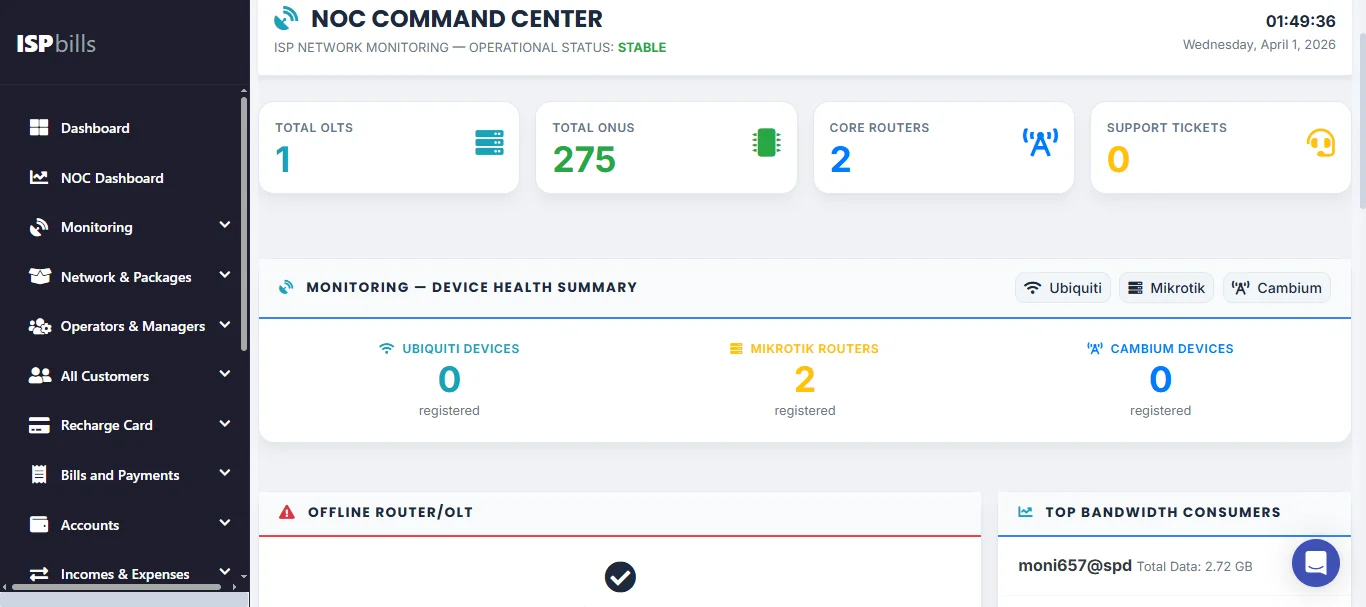 Network operations command center